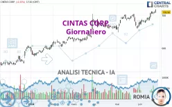 CINTAS CORP. - Giornaliero