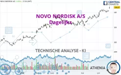 NOVO NORDISK A/S - Dagelijks