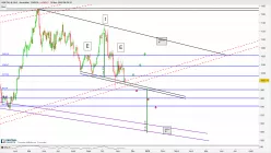 AEX ENERGY - Journalier