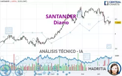 SANTANDER - Journalier