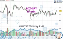 NZD/JPY - 15 min.