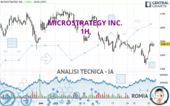 MICROSTRATEGY INC. - 1H