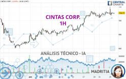 CINTAS CORP. - 1H