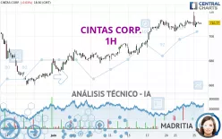 CINTAS CORP. - 1H