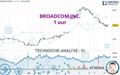 BROADCOM INC. - 1 uur