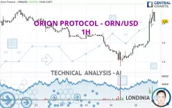 ORION PROTOCOL - ORN/USD - 1H