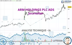 ARM HOLDINGS PLC ADS - Journalier