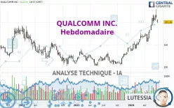 QUALCOMM INC. - Hebdomadaire