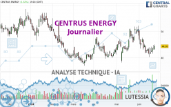 CENTRUS ENERGY - Journalier