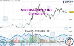 MICROSTRATEGY INC. - Giornaliero