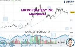 MICROSTRATEGY INC. - Giornaliero