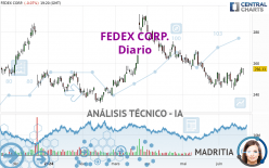 FEDEX CORP. - Diario