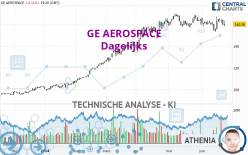 GE AEROSPACE - Dagelijks