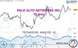 PALO ALTO NETWORKS INC. - 15 min.