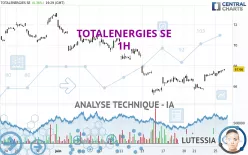 TOTALENERGIES SE - 1H