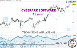 CYBERARK SOFTWARE - 15 min.