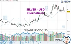 SILVER - USD - Journalier