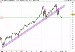 S&amp;P500 INDEX - Settimanale