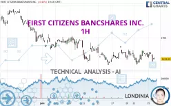 FIRST CITIZENS BANCSHARES INC. - 1H