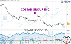 COSTAR GROUP INC. - 1H