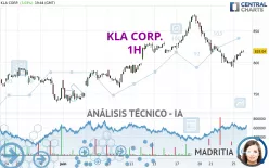 KLA CORP. - 1H