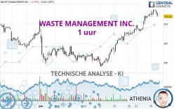 WASTE MANAGEMENT INC. - 1 uur