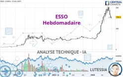 ESSO - Wekelijks