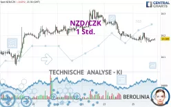 NZD/CZK - 1 Std.