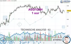 AUD/CNH - 1 uur