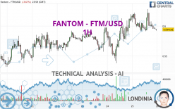 FANTOM - FTM/USD - 1H