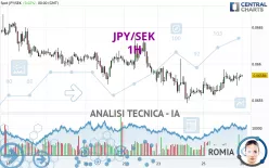 JPY/SEK - 1H