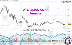 ATLASSIAN CORP. - Semanal