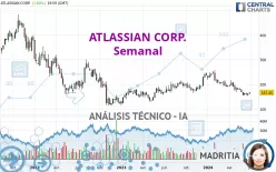 ATLASSIAN CORP. - Semanal