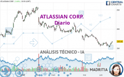 ATLASSIAN CORP. - Diario