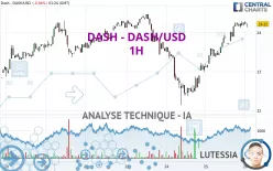 DASH - DASH/USD - 1H