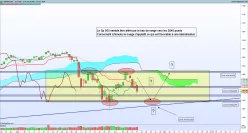 S&amp;P500 INDEX - Täglich