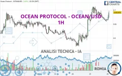 OCEAN PROTOCOL - OCEAN/USD - 1H