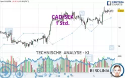 CAD/SEK - 1 Std.