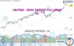 S&P500 - MINI S&P500 FULL0924 - 1H