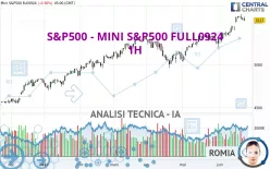 S&amp;P500 - MINI S&amp;P500 FULL1224 - 1H