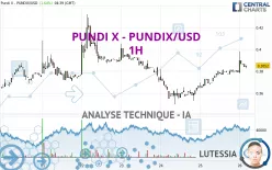 PUNDI X - PUNDIX/USD - 1H