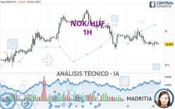 NOK/HUF - 1H