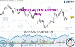 FRAPORT AG FFM.AIRPORT - Daily