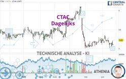 CTAC - Dagelijks