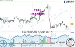 CTAC - Dagelijks