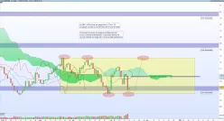 GBP/USD - Täglich