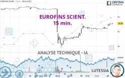 EUROFINS SCIENT. - 15 min.