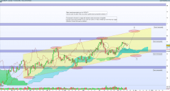 USD/JPY - Giornaliero