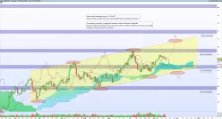 USD/JPY - Täglich