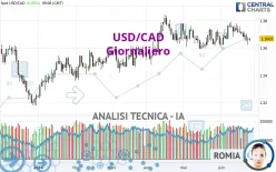 USD/CAD - Giornaliero